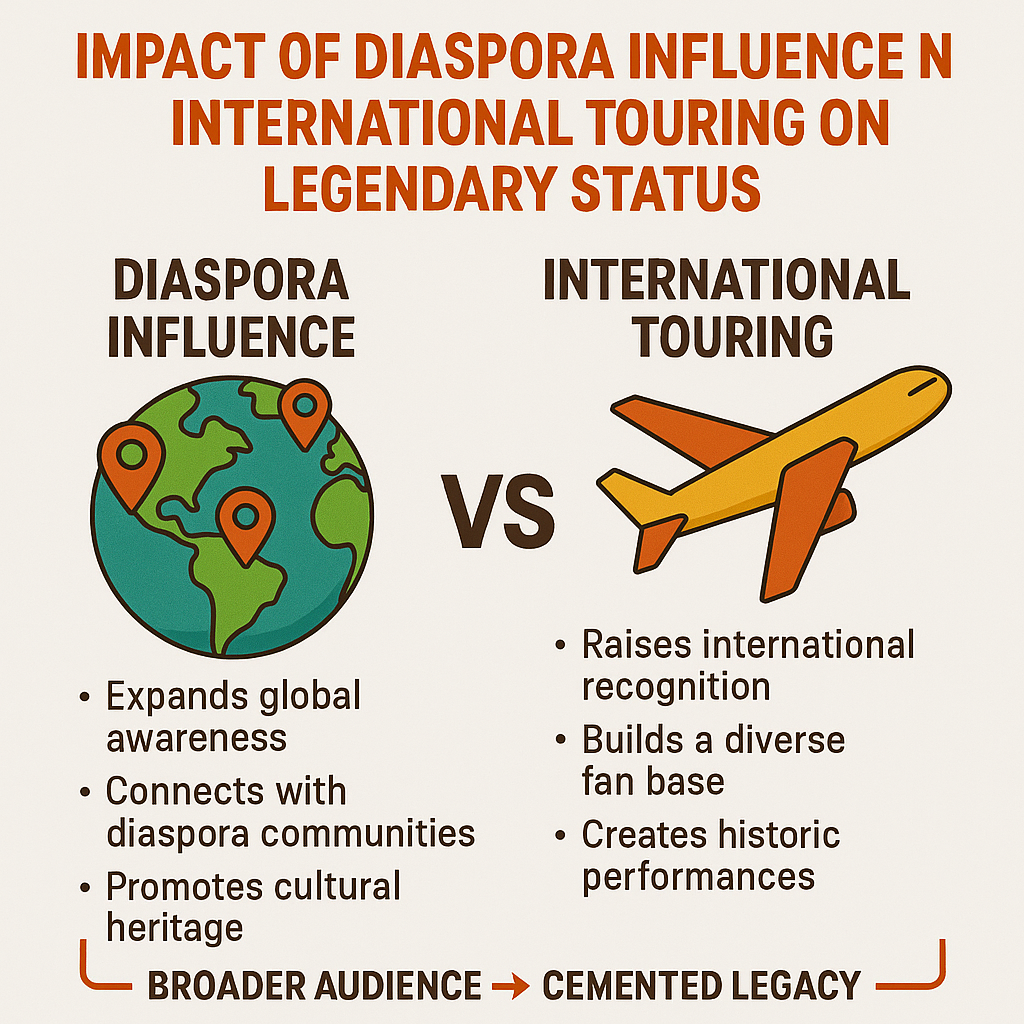 Comparison Chart: Local validation vs. Diaspora recognition.